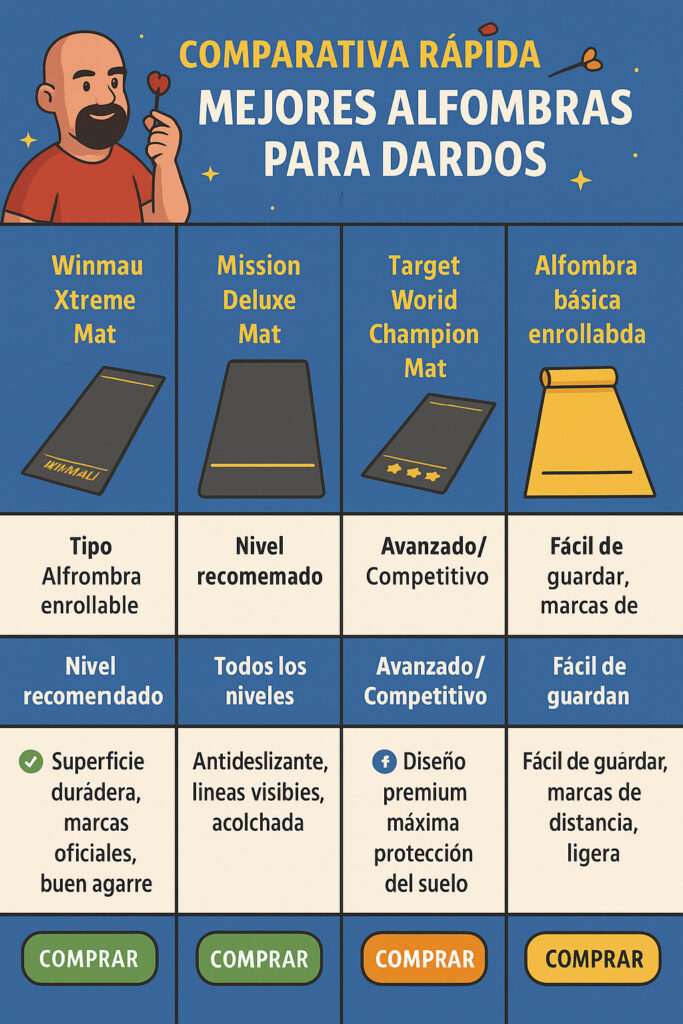comparativa alfombra dardos